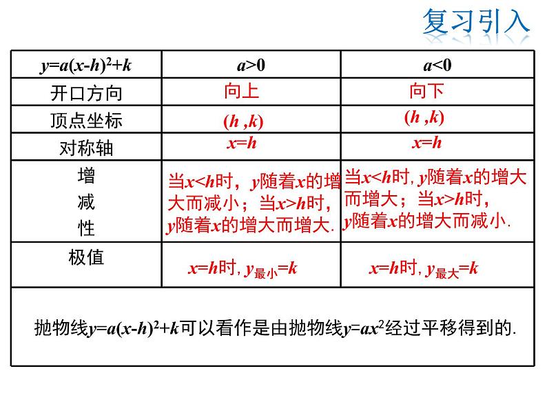 2021-2022学年度华师版九年26.2.2 第4课时  二次函数y=ax2+bx+c的图象与性质课件PPT第3页