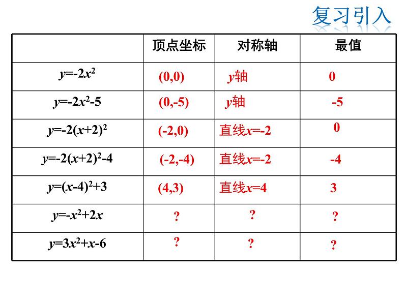 2021-2022学年度华师版九年26.2.2 第4课时  二次函数y=ax2+bx+c的图象与性质课件PPT第4页