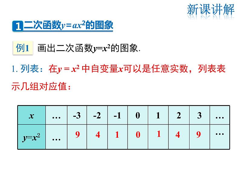 2021-2022学年度华师版九年级数学下册课件26.2.1 二次函数y=ax2的图象与性质第4页