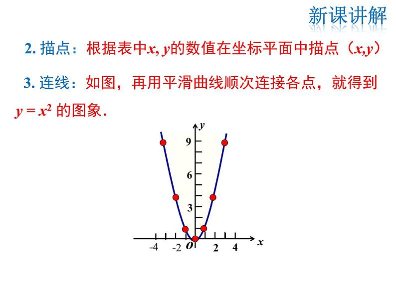 2021-2022学年度华师版九年级数学下册课件26.2.1 二次函数y=ax2的图象与性质第5页