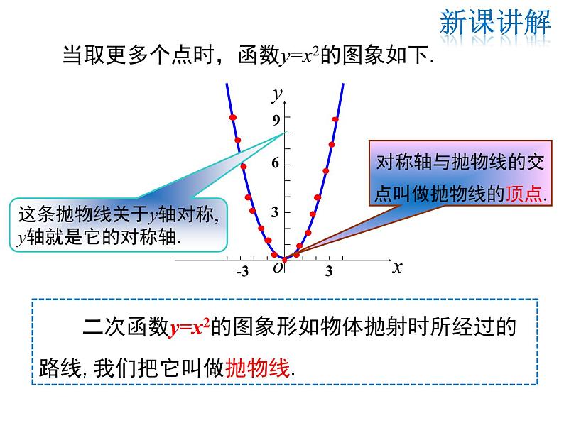 2021-2022学年度华师版九年级数学下册课件26.2.1 二次函数y=ax2的图象与性质第6页