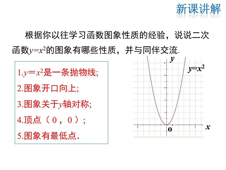 2021-2022学年度华师版九年级数学下册课件26.2.1 二次函数y=ax2的图象与性质第8页