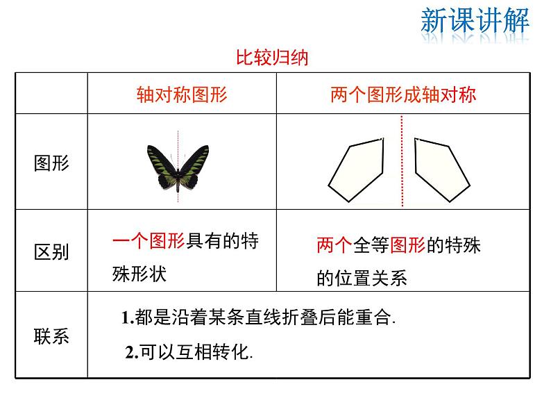 2021-2022学年度华师版七年级数学下册课件10.1.1  生活中的轴对称06