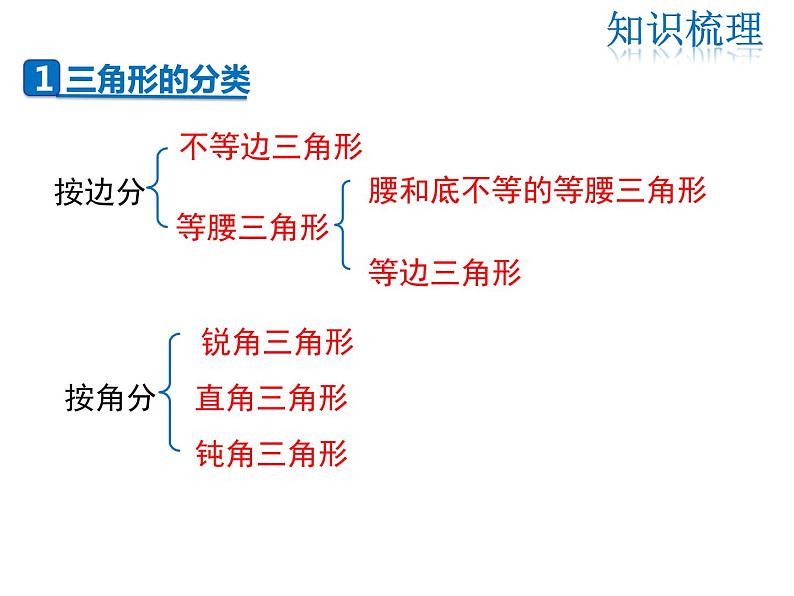 2021-2022学年度华师版七年级数学下册课件第9章 复习课02