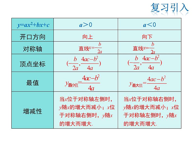 2021-2022学年度华师版九年级数学下册课件26.2.2 第5课时 图形面积的最大值第3页