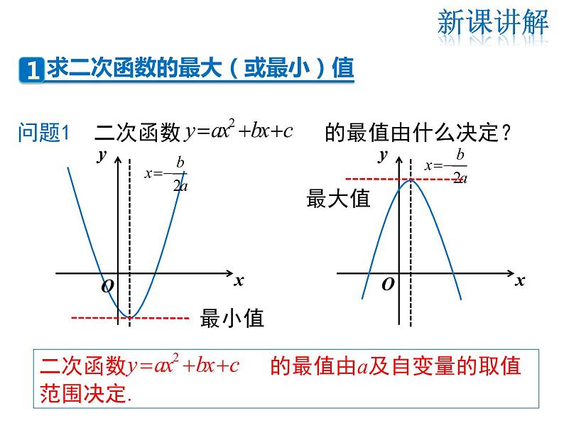 2021-2022学年度华师版九年级数学下册课件26.2.2 第5课时 图形面积的最大值第5页