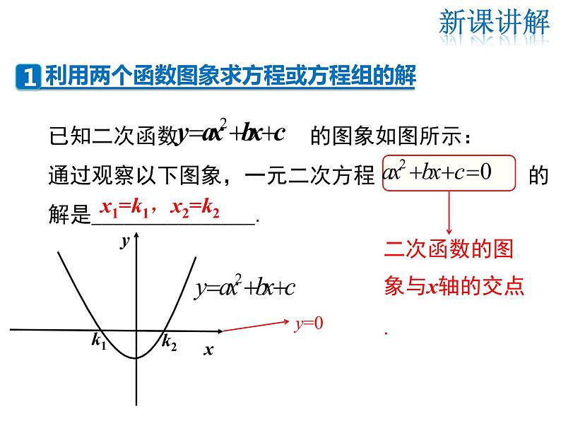 2021-2022学年度华师版九年级数26.3 第3课时 利用两个函数的图象求方程（组）和不等式的解课件PPT第7页