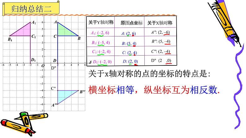 北师版八年级上册第三章位置与坐标  3.3 轴对称与坐标变换课件PPT07