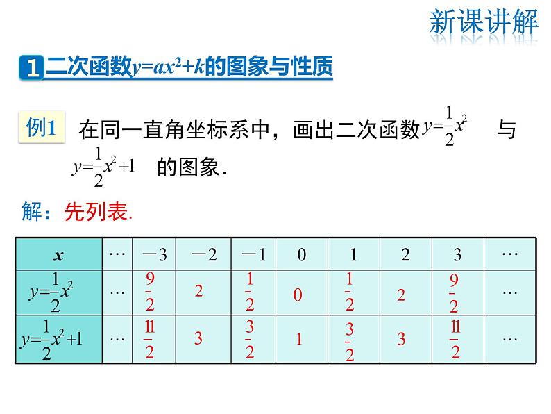 2021-2022学年度华师版九年级数学26.2.2 第1课时  二次函数y=ax2+k的图象与性质课件PPT第5页