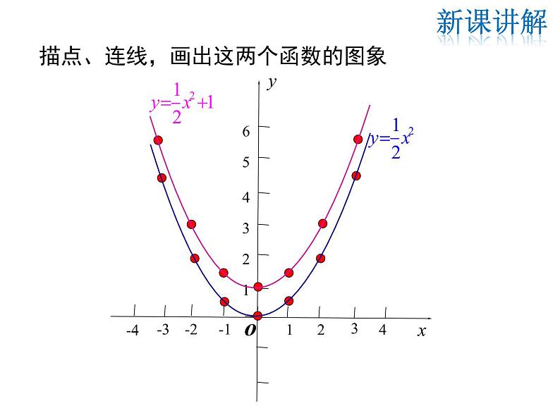 2021-2022学年度华师版九年级数学26.2.2 第1课时  二次函数y=ax2+k的图象与性质课件PPT第6页