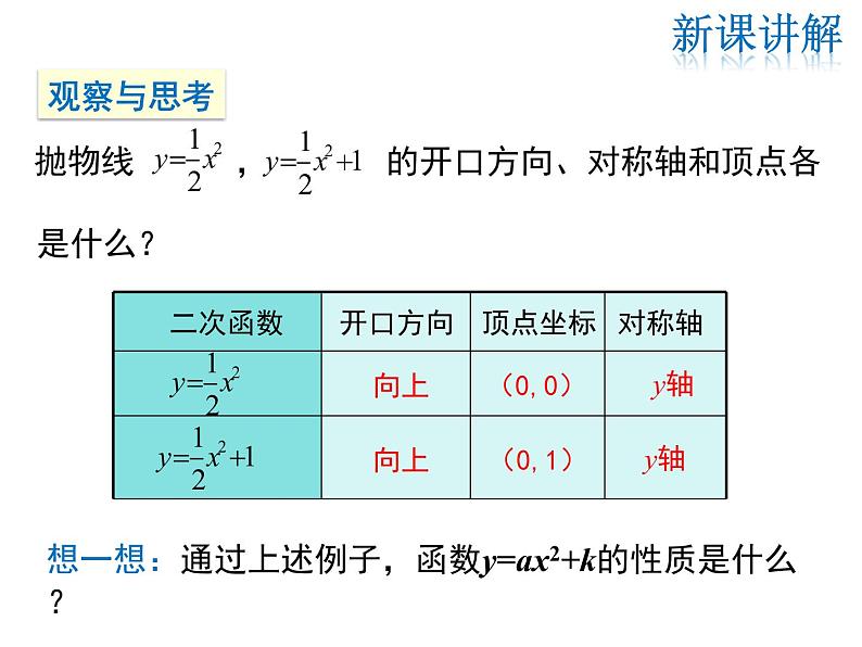 2021-2022学年度华师版九年级数学26.2.2 第1课时  二次函数y=ax2+k的图象与性质课件PPT第7页