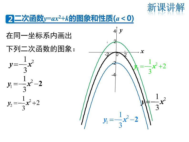 2021-2022学年度华师版九年级数学26.2.2 第1课时  二次函数y=ax2+k的图象与性质课件PPT第8页