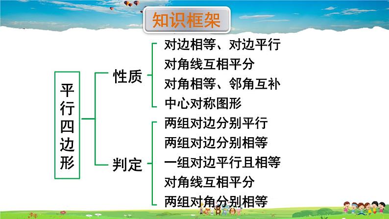 华师版数学八年级下册 第18章 平行四边形-章末复习【教学课件+教案】02