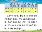 华师版数学八年级下册 20.3 数据的离散程度【教学课件+教案】