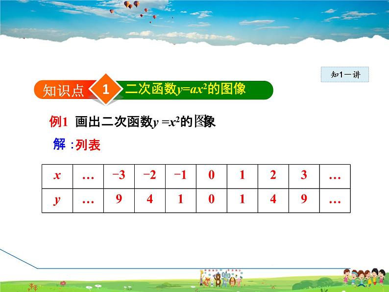 华师版数学九年级下册 26.2.2(第1课时） 二次函数y=ax²的图象与性质【教学课件】第4页