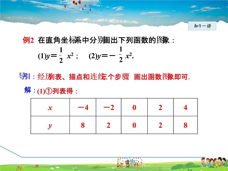华师版数学九年级下册 26.2.2(第1课时） 二次函数y=ax²的图象与性质【教学课件】第6页