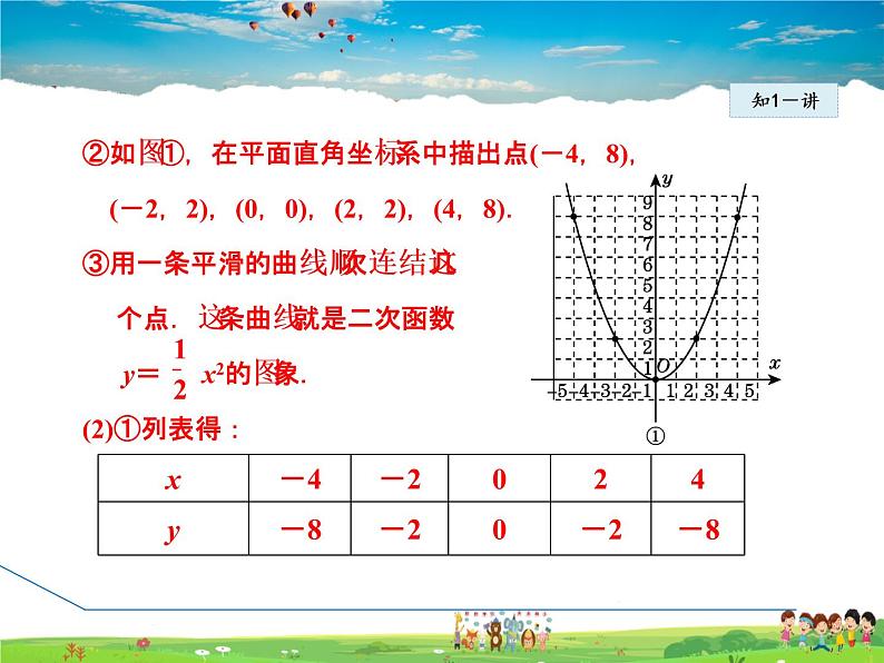 华师版数学九年级下册 26.2.2(第1课时） 二次函数y=ax²的图象与性质【教学课件】第7页
