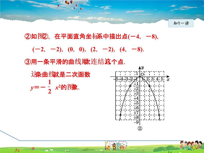 华师版数学九年级下册 26.2.2(第1课时） 二次函数y=ax²的图象与性质【教学课件】第8页