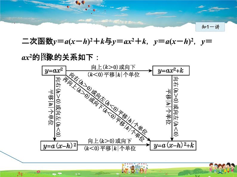 华师版数学九年级下册 26.2.2(第4课时） 二次函数y=a(x-h)²+k的图象与性质【教学课件】05