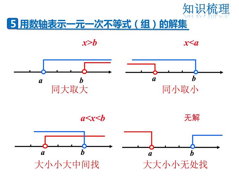 2021-2022学年度华师版七年级数学下册课件第8章 复习课第6页