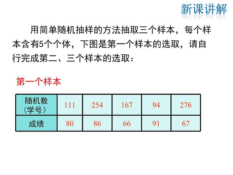 2021-2022学年度华师版九年级数学下册课件28.2 用样本估计总体07