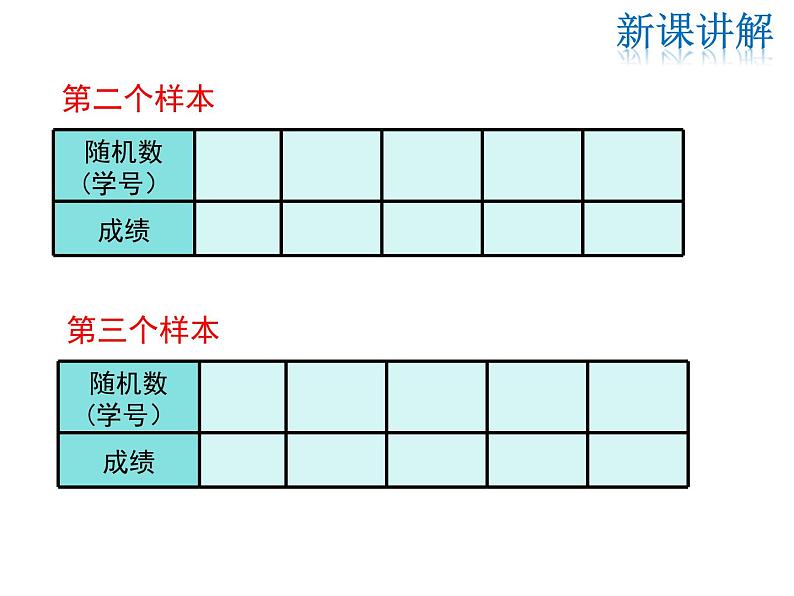 2021-2022学年度华师版九年级数学下册课件28.2 用样本估计总体08