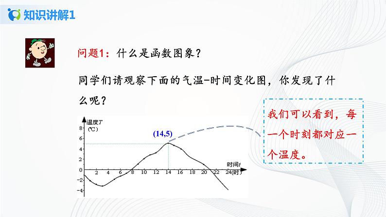 华师大版八年级下册 17.2.2 函数的图象 课件+教案+练习05