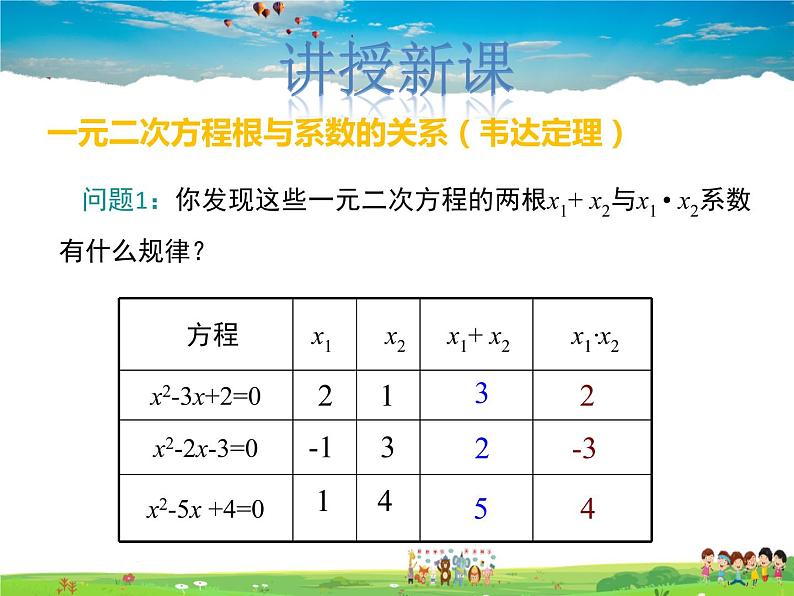 冀教版数学九年级上册 24.3一元二次方程根与系数的关系【课件+教案】04