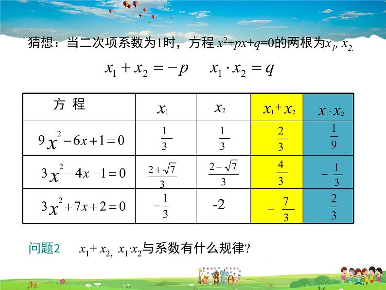 冀教版数学九年级上册 24.3一元二次方程根与系数的关系【课件+教案】05