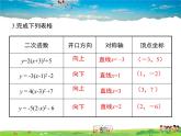 冀教版数学九年级下册  30.2二次函数的图像和性质第3课时【教学课件+教案】