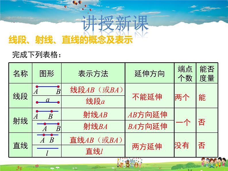 冀教版数学七年级上册 2.2点和线【课件+教案】06