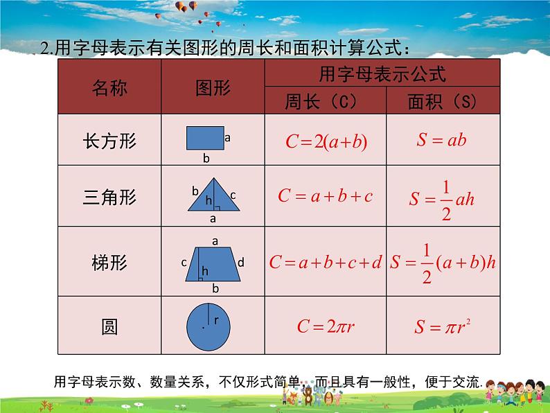 3.1用字母表示数第6页