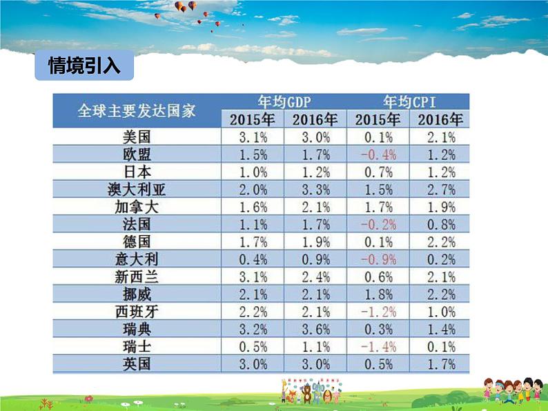 冀教版数学七年级下册 6.3二元一次方程组的应用第2课时【课件+教案】03