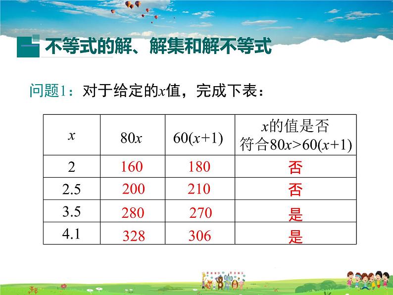 冀教版数学七年级下册 10.3解一元一次不等式第1课时【课件】04