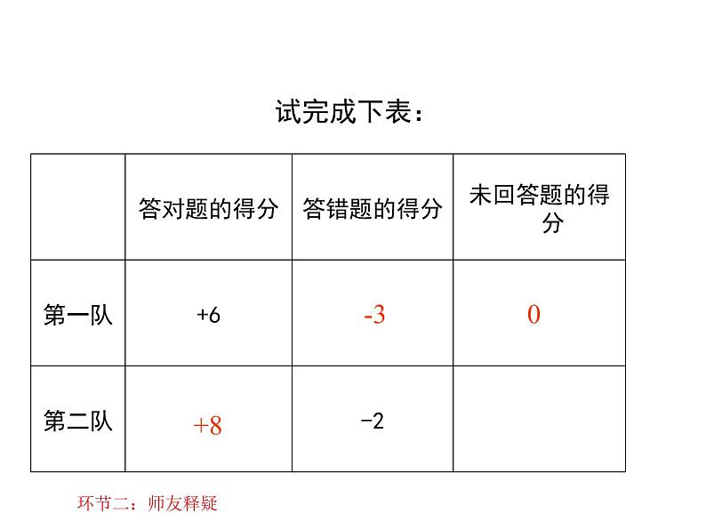 北师大版七年级数学上册 2.1 《有理数》（课件）第5页