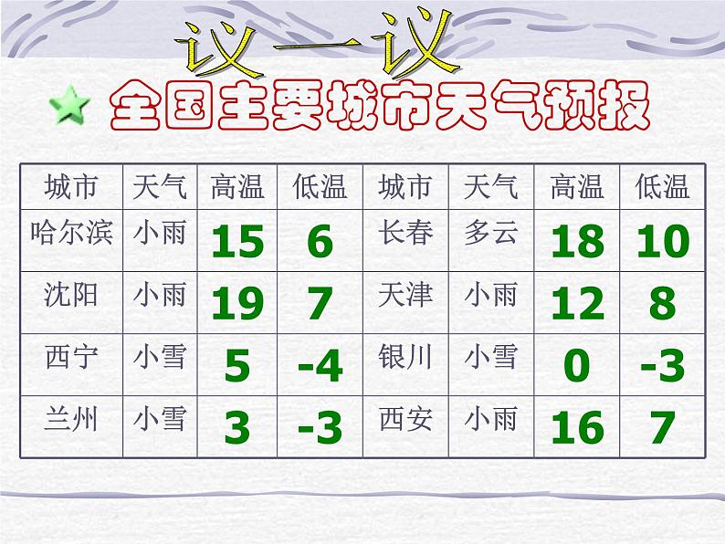 北师大版七年级数学上册 2.1 有理数(3)（课件）08