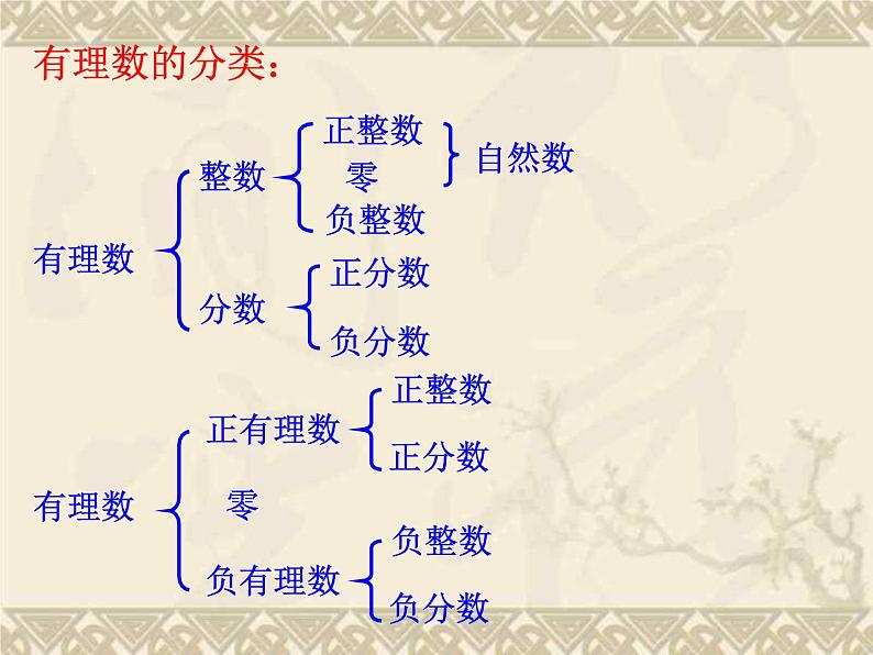 北师大版七年级数学上册 2.1 有理数（课件）01