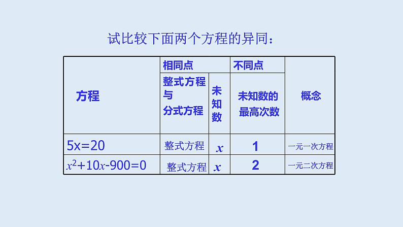 22.1一元二次方程 2021-2022学年九年级数学上册（华东师大版）课件PPT第8页