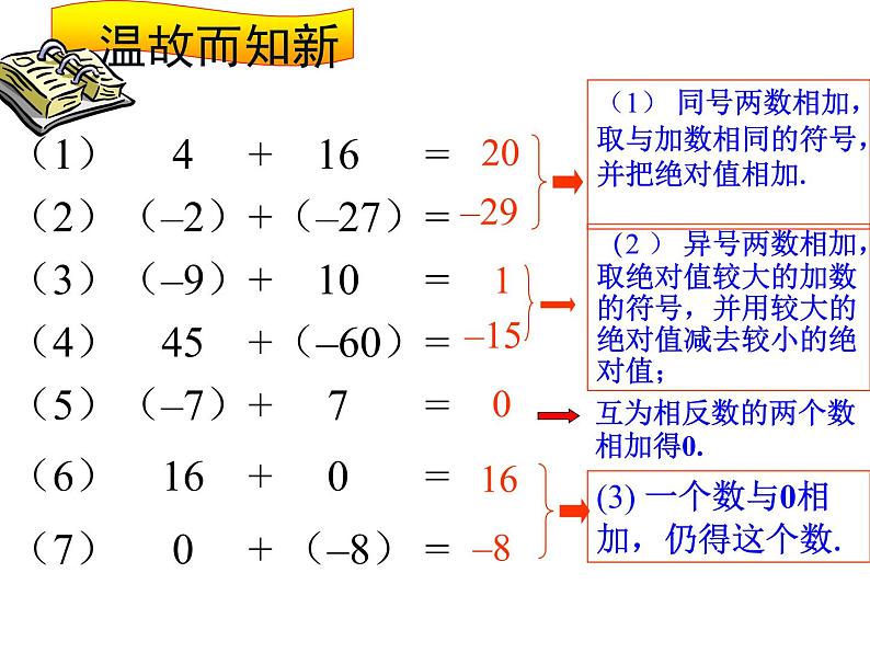 北师大版七年级数学上册 2.5 有理数减法（课件）第2页