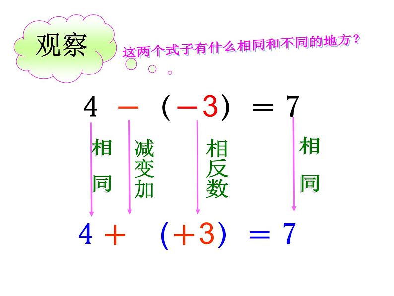 北师大版七年级数学上册 2.5 有理数减法（课件）第5页