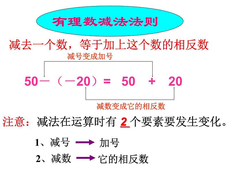 北师大版七年级数学上册 2.5 有理数减法（课件）第7页