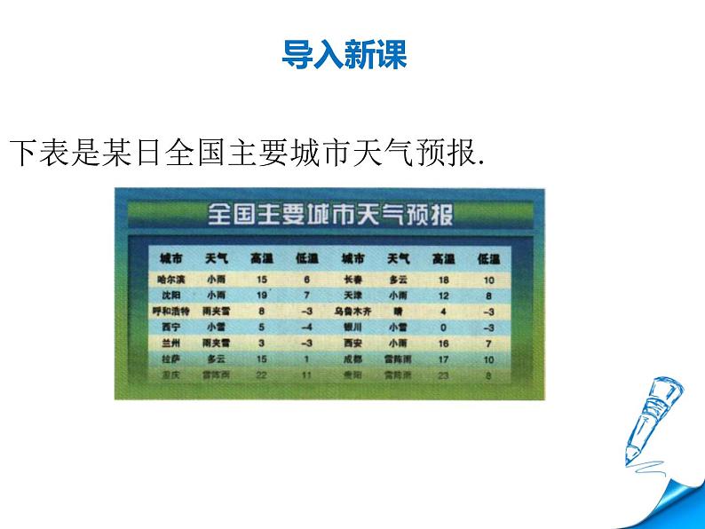 北师大版七年级数学上册 2.5 有理数的减法(1)（课件）第3页