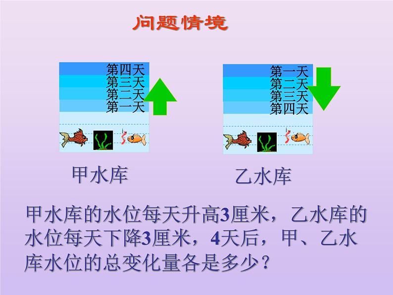 北师大版七年级数学上册 2.7有理数的乘法（课件）第3页