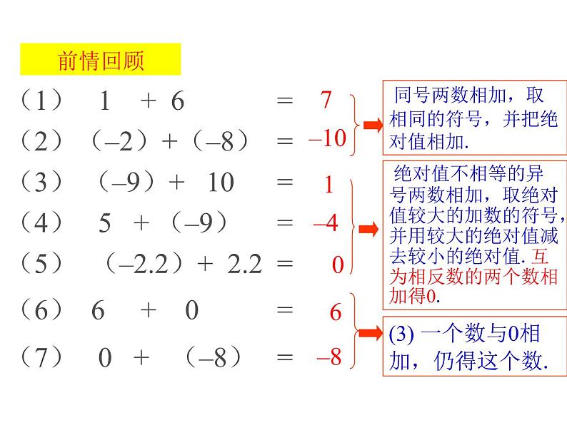 北师大版七年级数学上册 2.5 有理数的减法（课件）第2页