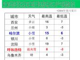 北师大版七年级数学上册 2.5 有理数的减法（课件）