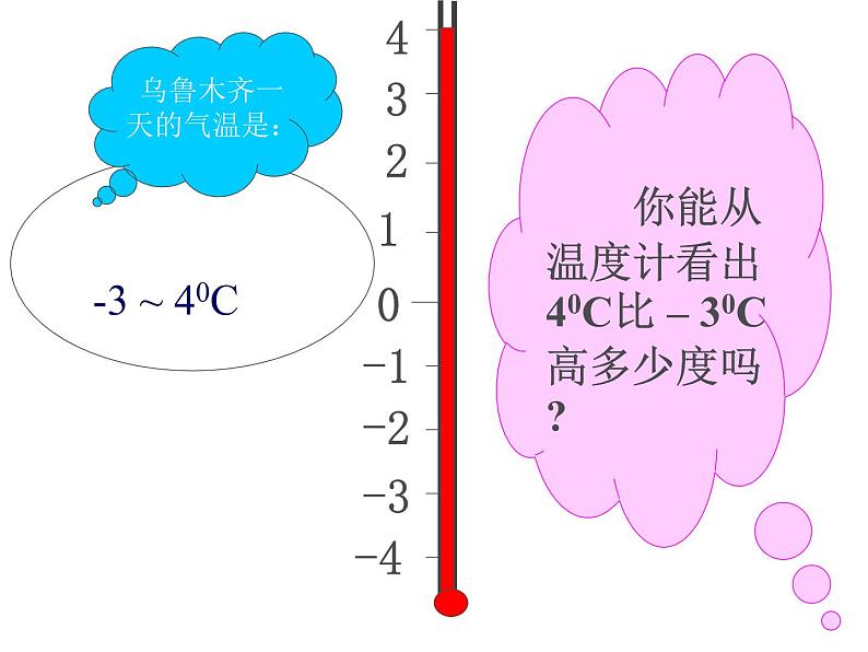 北师大版七年级数学上册 2.5 有理数的减法（课件）第5页