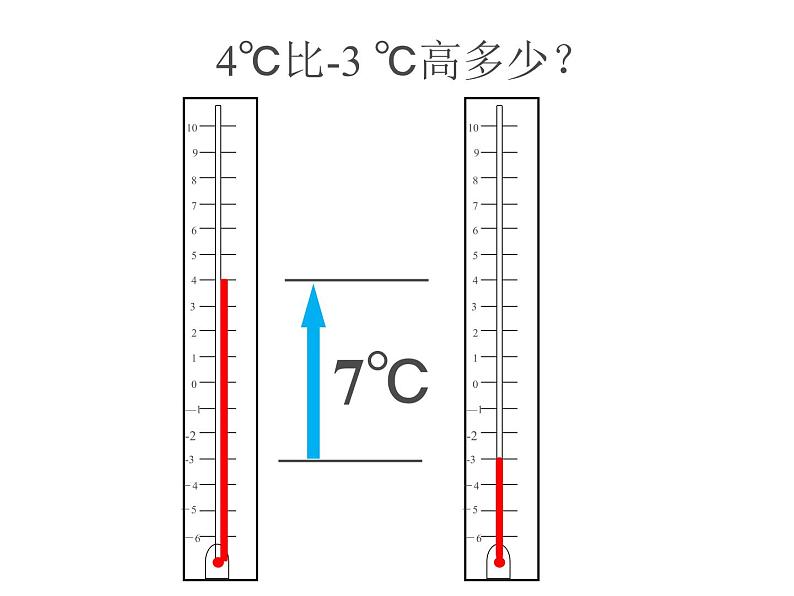 北师大版七年级数学上册 2.5 有理数的减法（课件）第6页