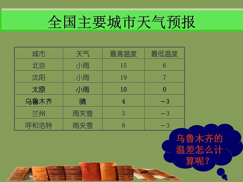 北师大版七年级数学上册 2.5 有理数的减法_（课件）第2页