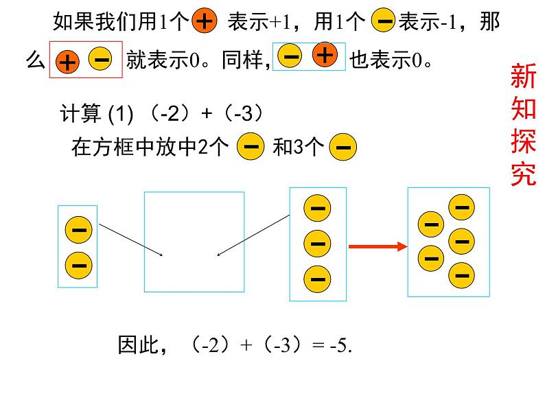 北师大版七年级数学上册 2.4 《有理数的加法》第一课时教学---(1)（课件）03