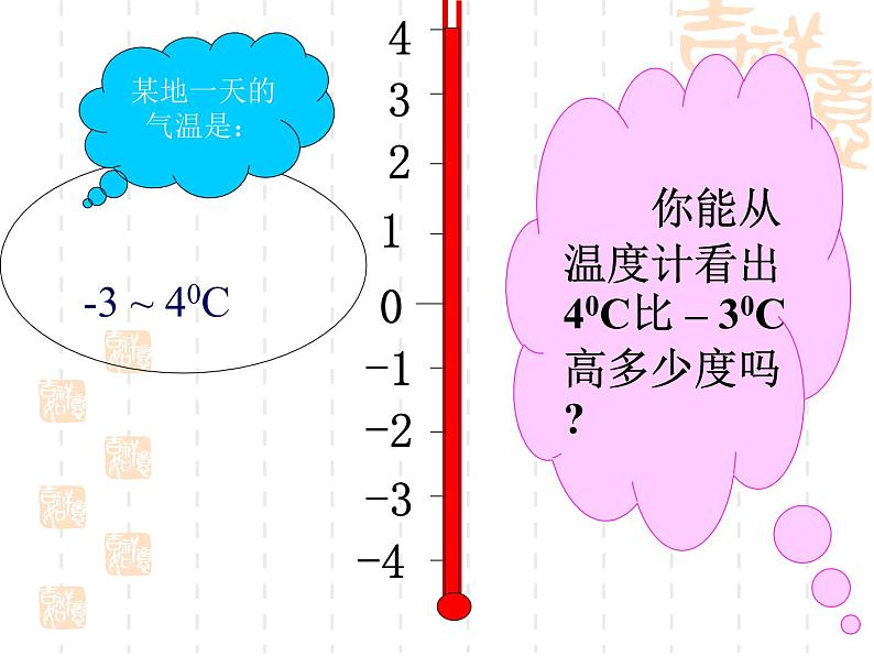 北师大版七年级数学上册 2.5 有理数的减法(2)（课件）第3页